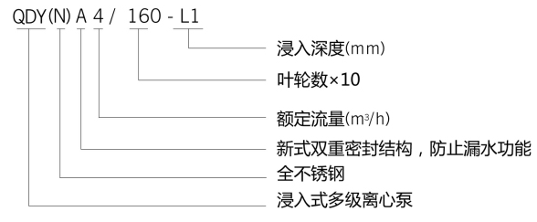 不銹鋼機床多級液下泵含義